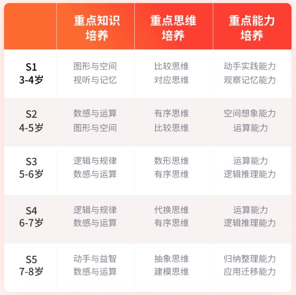 斑马ai课数学思维一年多少钱