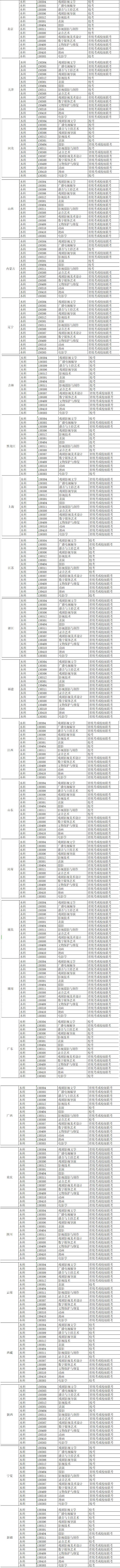 2021北京电影学院现代创意媒体学院校考专业