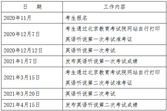 2021北京高考英语听说考试具体时间公布