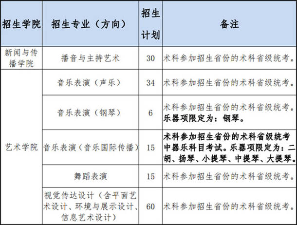 广东外语外贸大学2021年艺术类专业招生公告