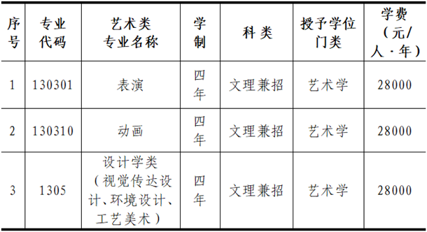 沈阳工学院2021年艺术类招生专业