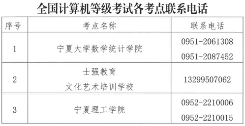 2020年12月宁夏计算机等级考试时间及考点设置情况