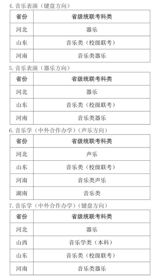 2021年天津师范大学艺术类专业与各省统联考科类对应表