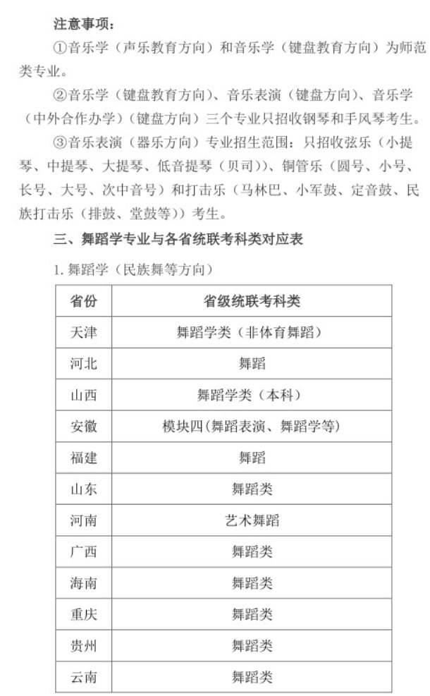 2021年天津师范大学艺术类专业与各省统联考科类对应表