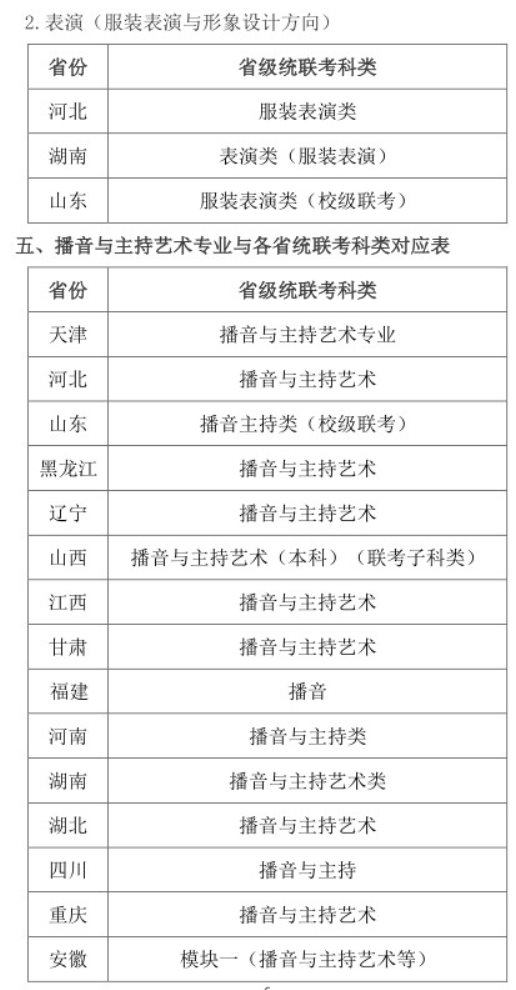 2021年天津师范大学艺术类专业与各省统联考科类对应表