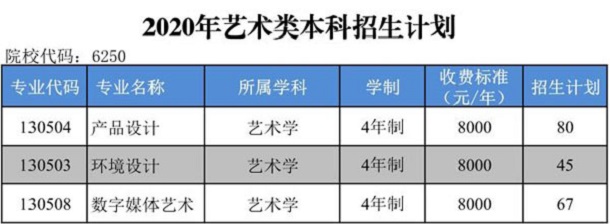 郑州工程技术学院2020年河南艺术类招生计划