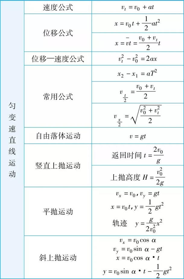 2021高中物理公式大全