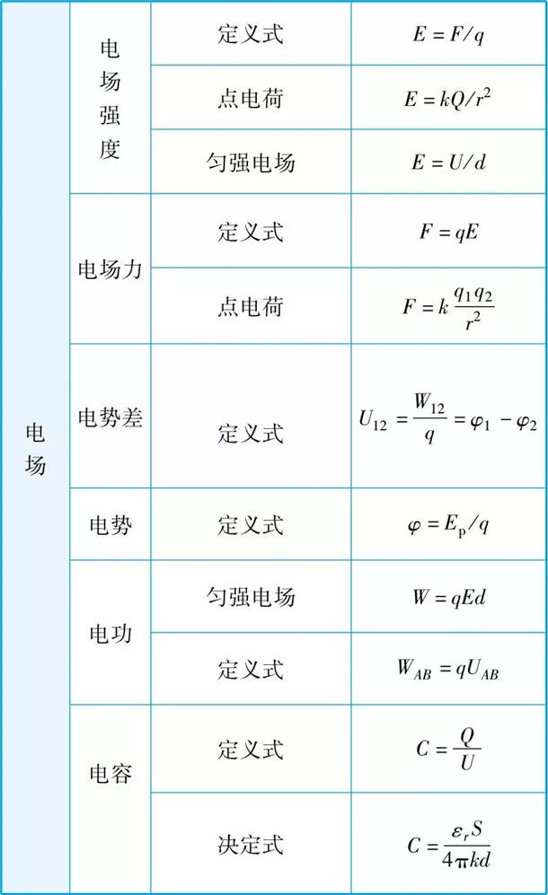 2021高中物理公式大全