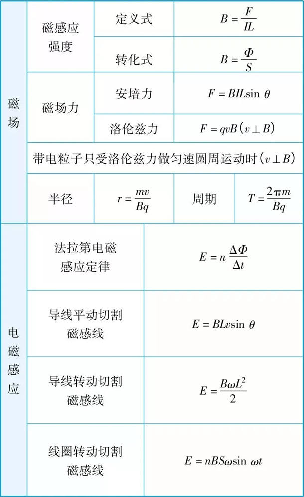 2021高中物理公式大全