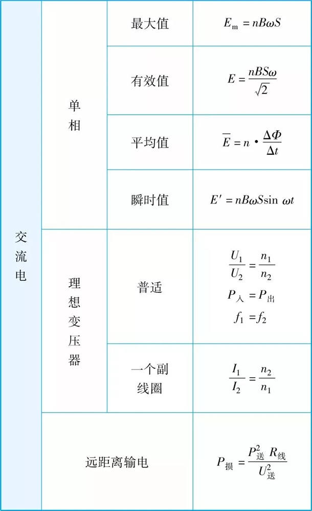 2021高中物理公式大全