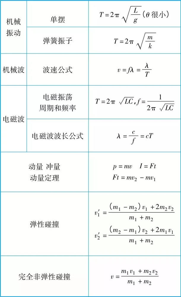 2021高中物理公式大全