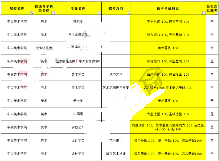 2021中央美术学院校考考题变革