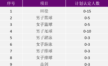 2021清华大学高水平运动队招生计划