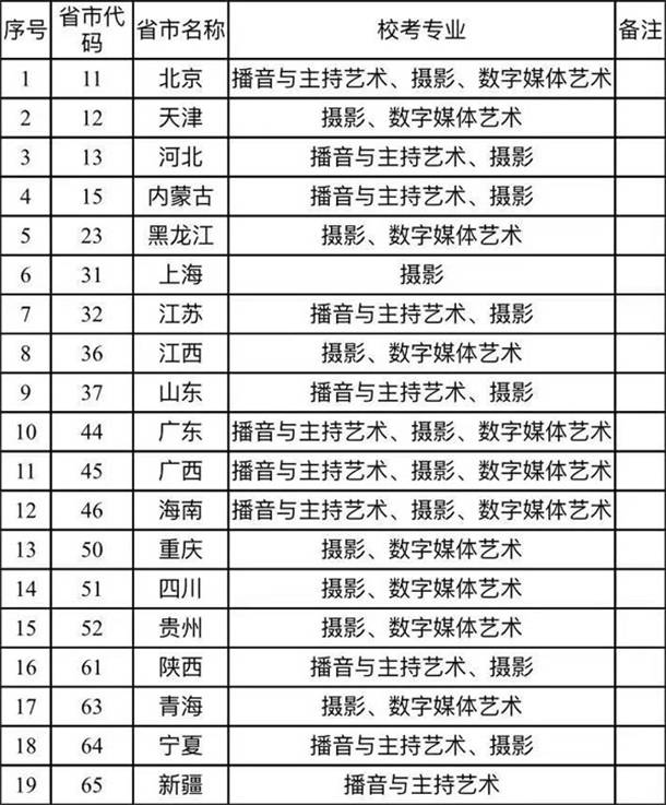 重庆大学城市科技学院2021年艺术类专业校考预报名公告