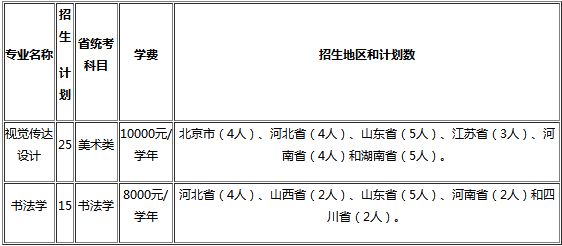 2021中央财经大学艺术类招生简章