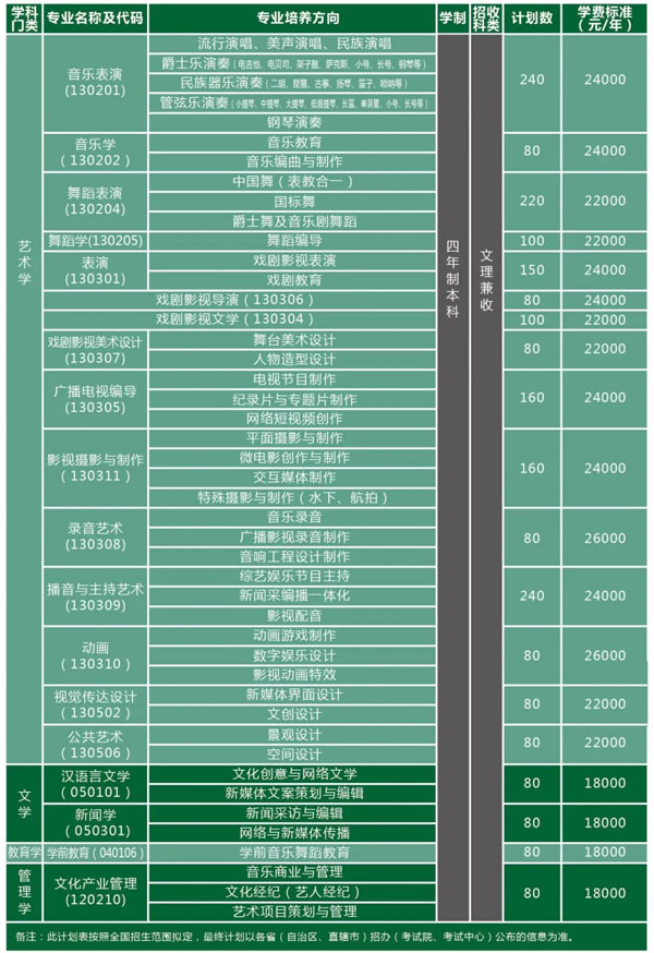 2021年天津体育学院运动与文化艺术学院本科招生计划