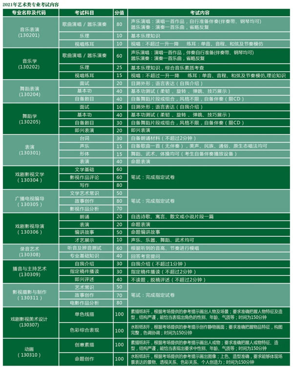 2021年天津体育学院运动与文化艺术学院本科招生计划