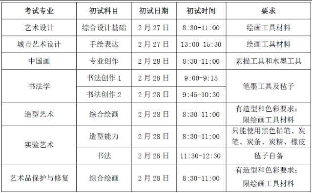 2021中央美术学院校考考试时间及科目