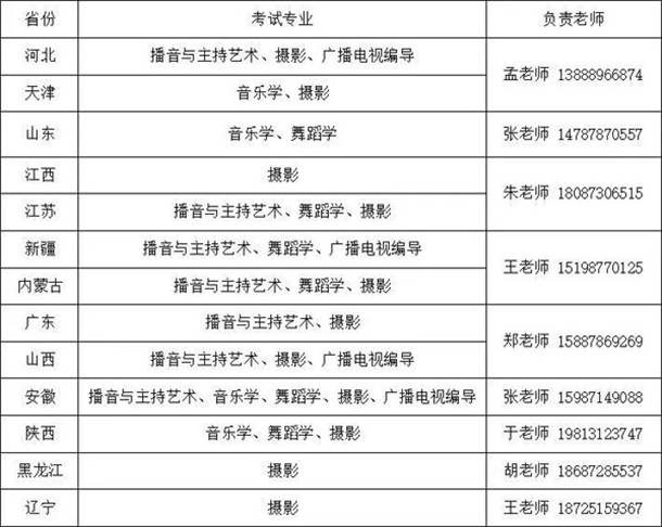 云南师范大学商学院2021年艺术类专业校考公告