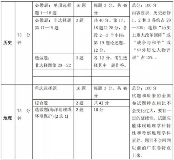 2021新高考题型变化大不大