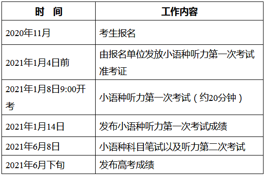 2021北京高考外语听力考试时间安排