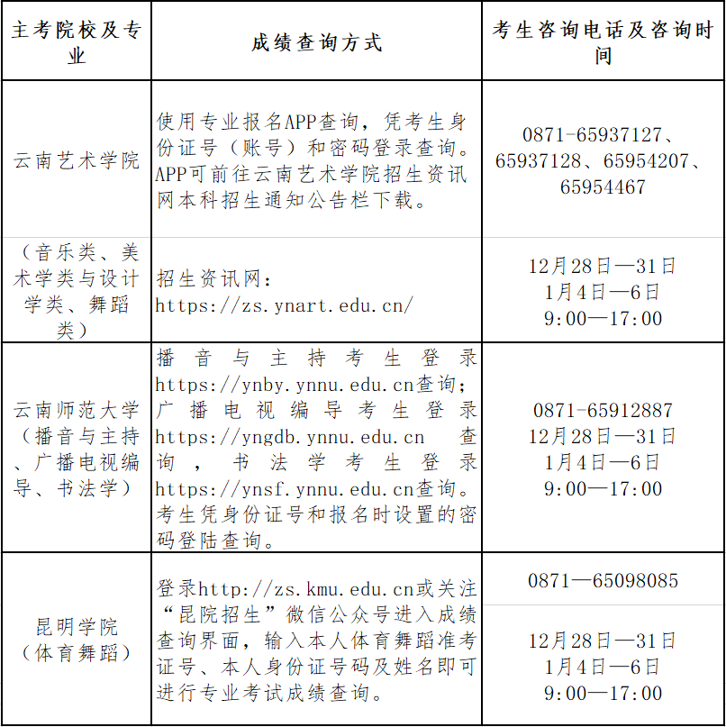 云南：2021年普通高校招生艺术类专业统考本、专科专业最低控制分数线及专业成绩查询须知