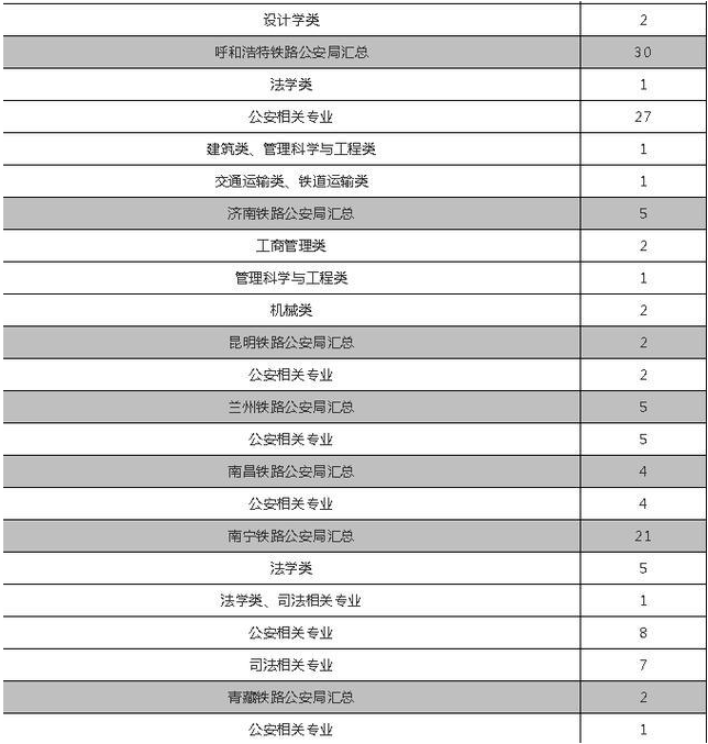 大专可以考哪些警察职位