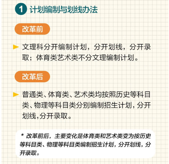 2021江苏新高考投档录取图解