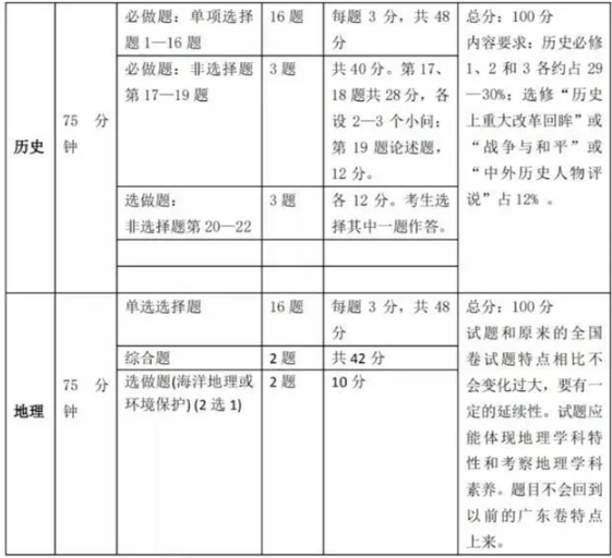 2021新高考题型变化