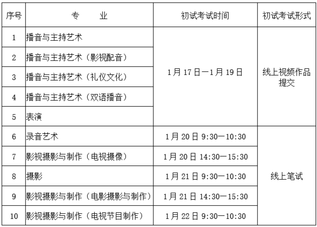 2021浙江传媒学院艺术类初试时间及科目