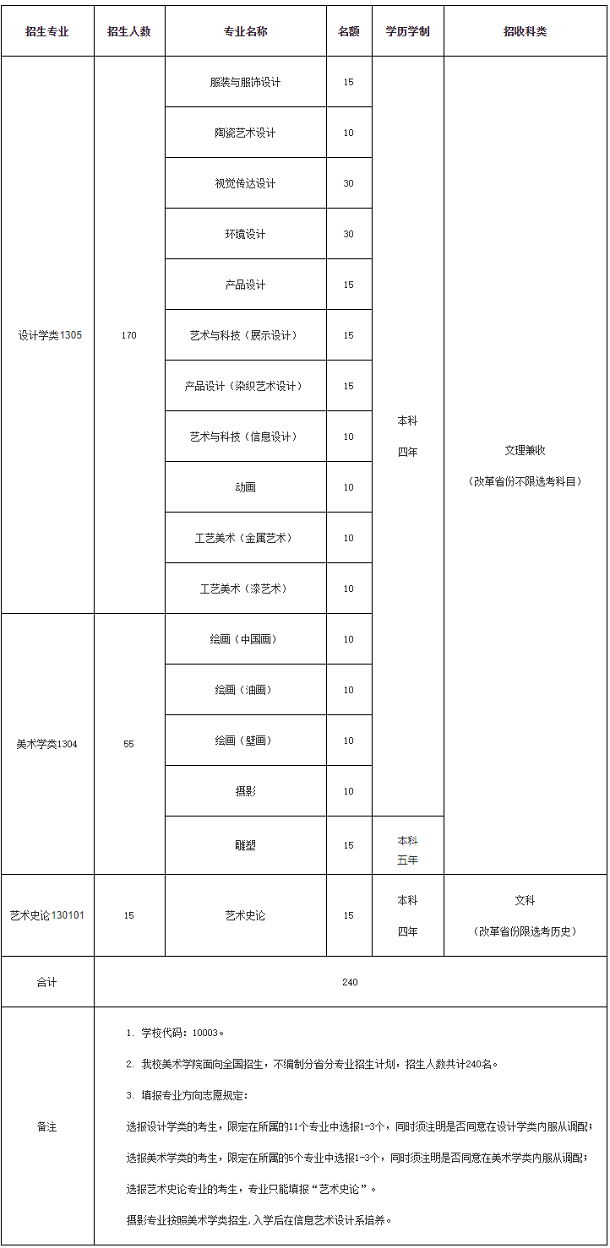 2021清华大学美术学院艺术类招生专业及计划