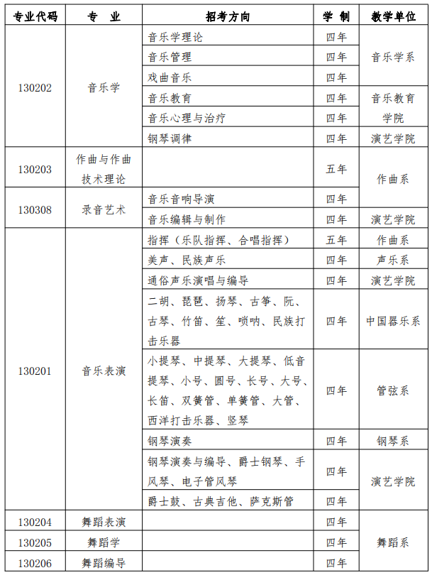 武汉音乐学院2021年普通本科招生简章