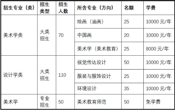 中央民族大学美术学院2021招生简章