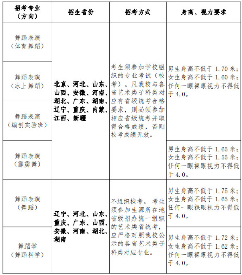 北京体育大学2021年艺术类招生简章