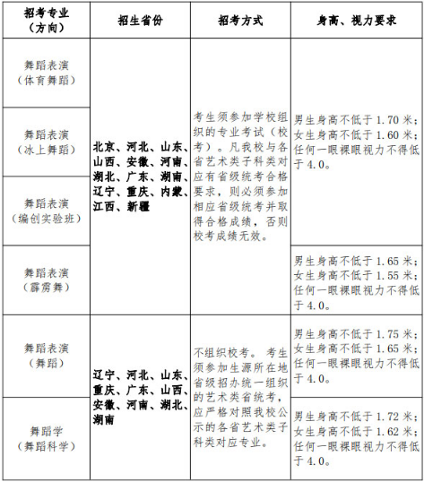 北京体育大学2021年艺术类招生专业及计划