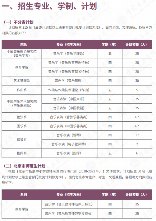 中国音乐学院2021艺术类招生计划及简章