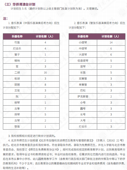 中国音乐学院2021艺术类招生计划及简章