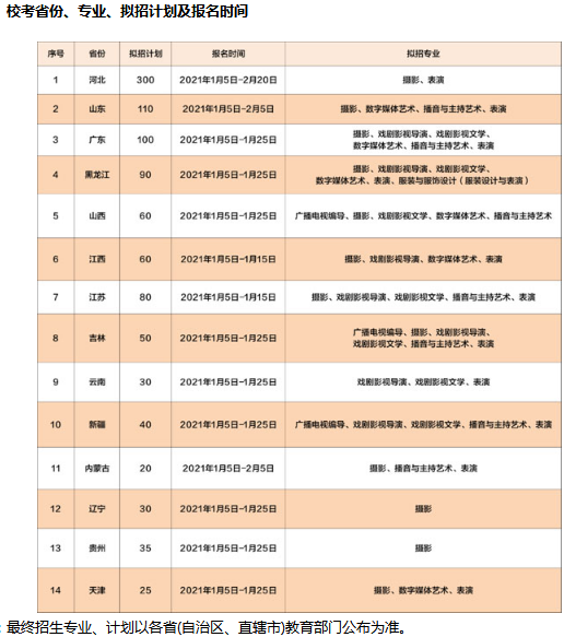 燕京理工学院2021艺术类校考报名时间及招生计划