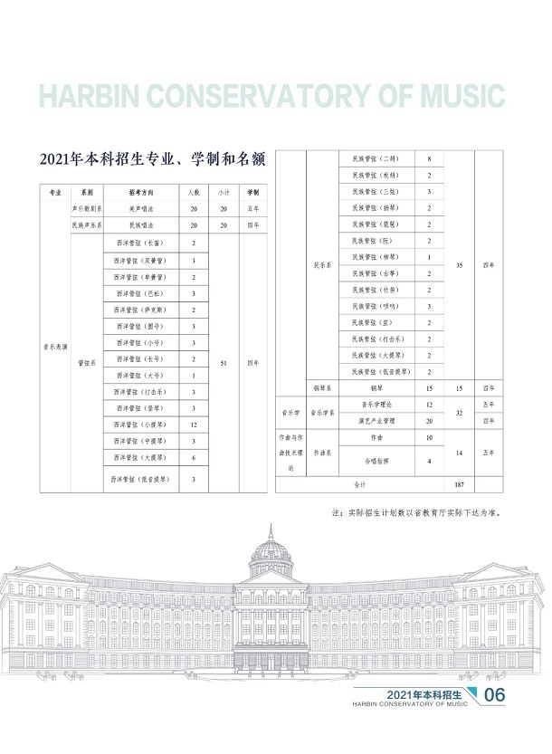 哈尔滨音乐学院2021年本科招生简章