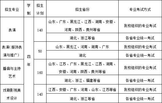 武汉设计工程学院2021年艺术类校考专业招生简章