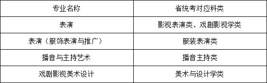 武汉设计工程学院2021年艺术类校考专业招生简章