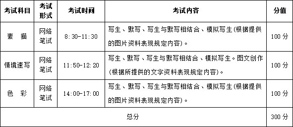 武汉设计工程学院2021年艺术类校考专业招生简章