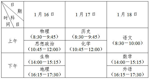 2021年江苏省高中学业水平考试时间