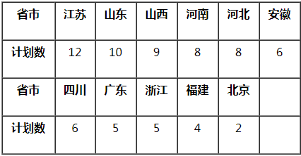 中国矿业大学2021艺术类招生专业及计划