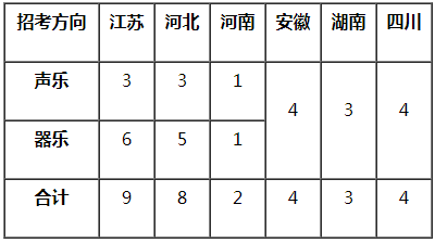 中国矿业大学2021艺术类招生专业及计划