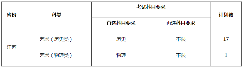 江苏师范大学2021年舞蹈编导专业校考报名时间