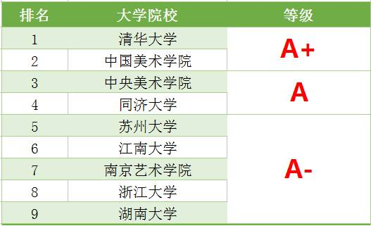 2021设计专业比较好的学校