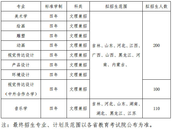 通化师范学院2021艺术类招生专业及计划