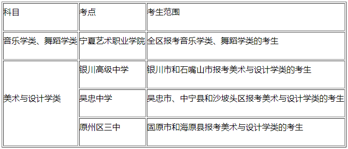 2021年宁夏艺术类专业招生考试时间及考点