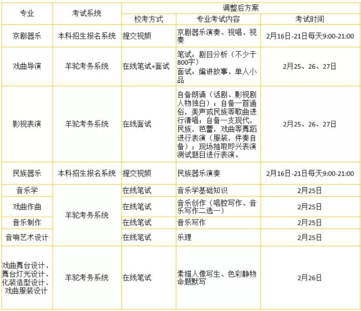 中国戏曲学院2021二试时间调整